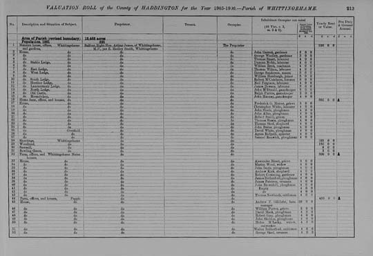 Scotland 1905 property valuation roll